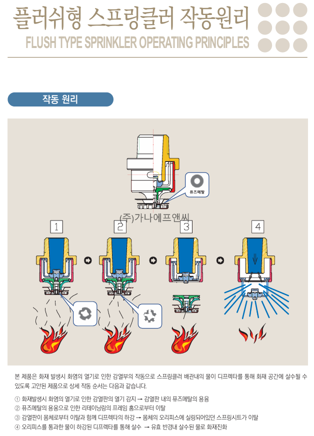 플러쉬작동원리.png