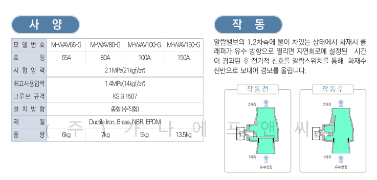 알람밸브그루브타입 (4).png