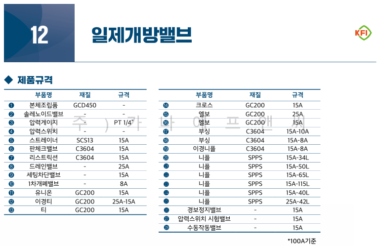 일제개방밸브그루브타입 (4).png