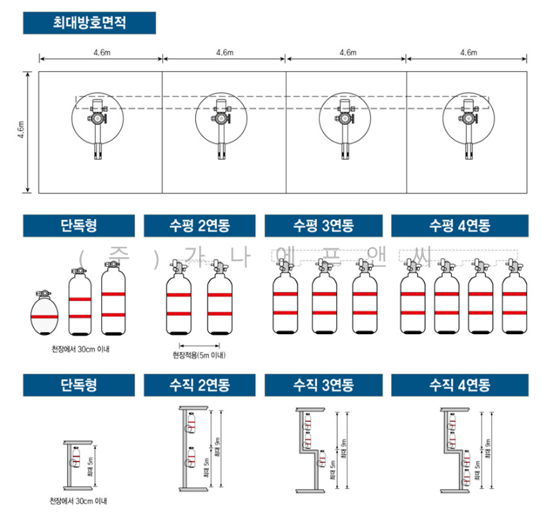 분말식 자동소화장치(소공간자동소화장치) (2).png