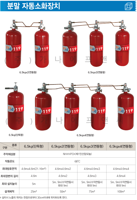 분말 자동소화장치 (2).png