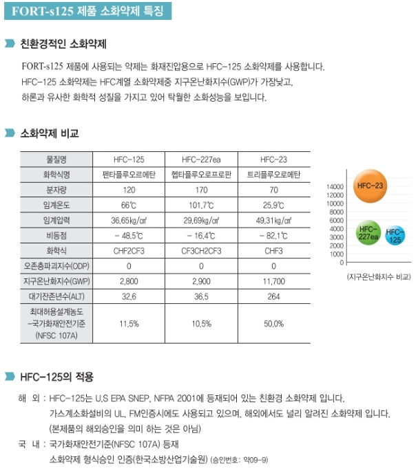 가스식 소공간 자동 소화장치 (1).png