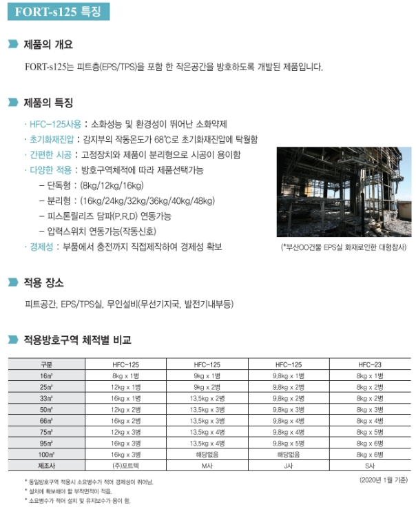 가스식 소공간 자동 소화장치 (2).png
