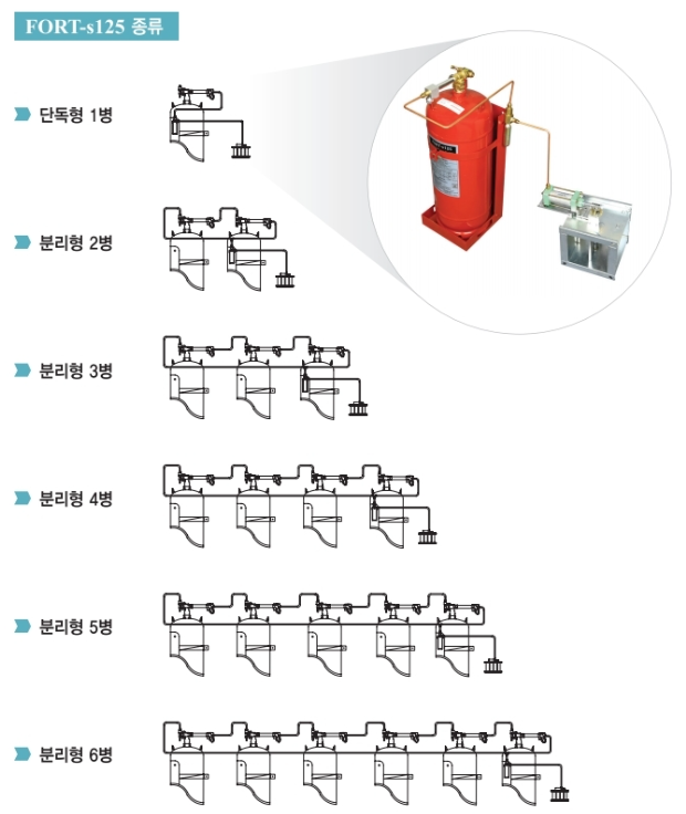 가스식 소공간 자동 소화장치 (3).png
