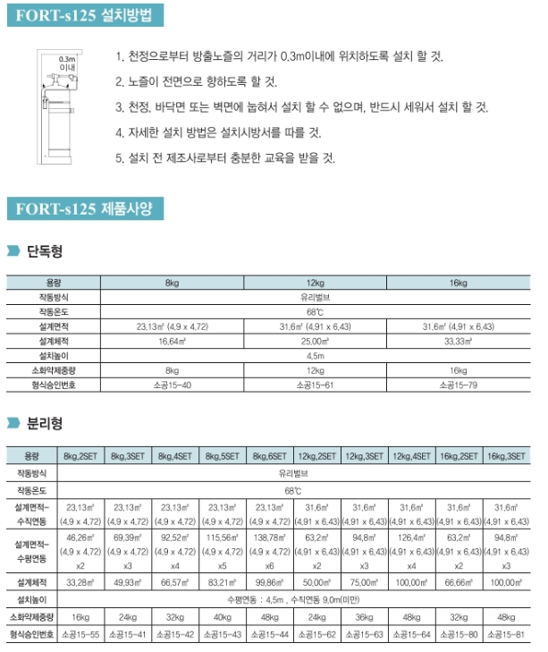 가스식 소공간 자동 소화장치 (4).png