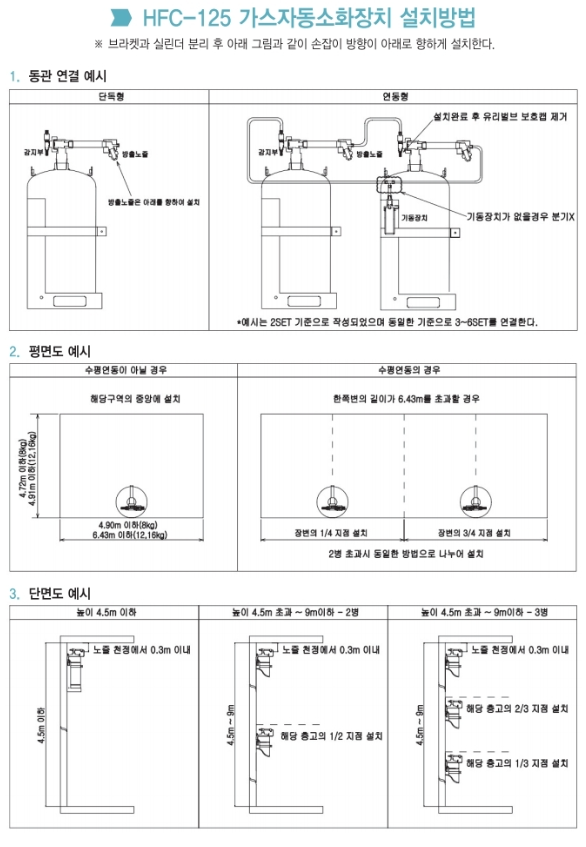 가스식 소공간 자동 소화장치 (6).png