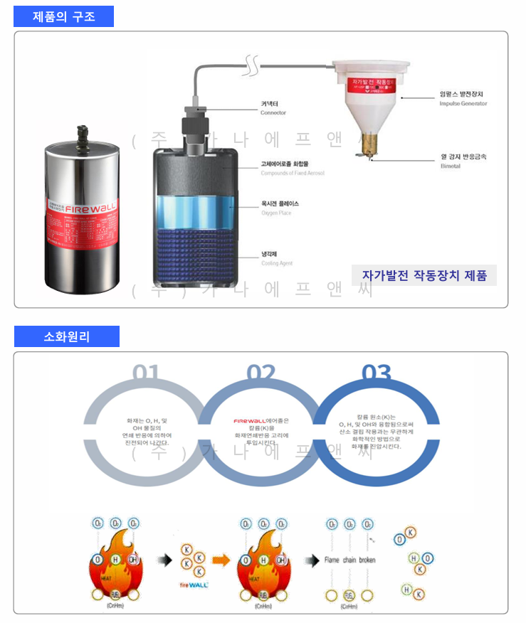 고체에어로졸 (1).png