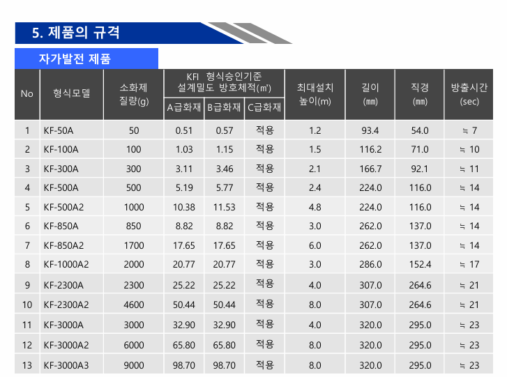 고체에어로졸 (3).png