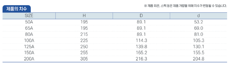 비검정품 수격방지기 그루브타입  (3).png
