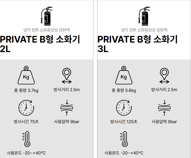 Guard-k PRIVATE B형소화기 (2).png